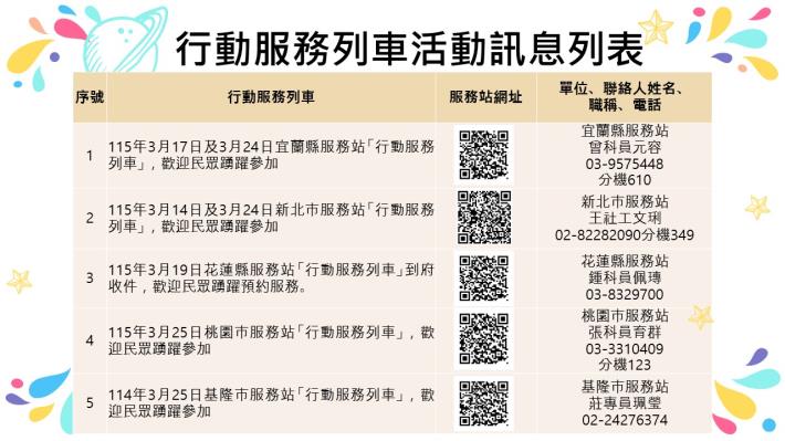 5.北區-11503行動列車