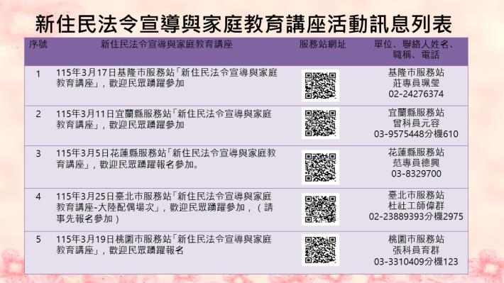 5.北區-11503家庭教育