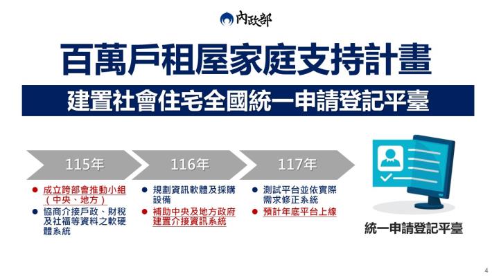 1-6登記平台