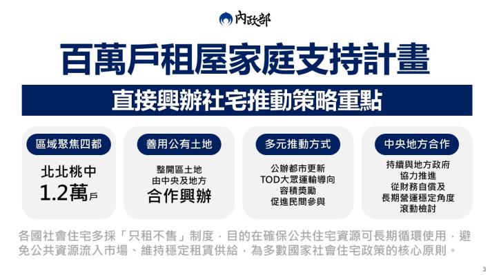 1-3-百萬戶租屋家庭支持計畫.JPG
