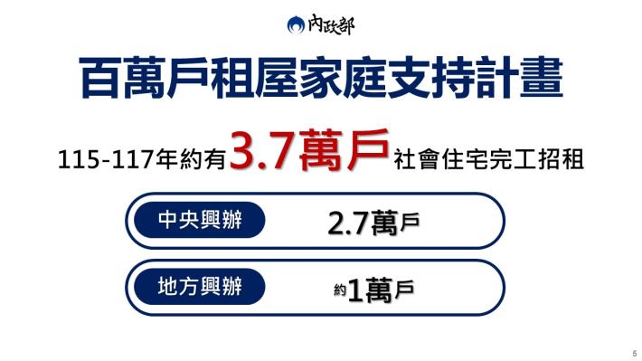 1-5-百萬戶租屋家庭支持計畫.JPG