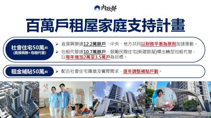 1-1-百萬戶租屋家庭支持計畫.JPG