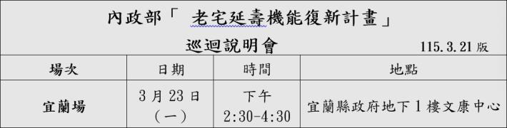 內政部「老宅延壽機能復新計畫」巡迴說明會後續場次表1150321版
