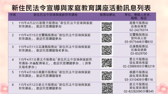 5.北區-11504新住民家庭教育