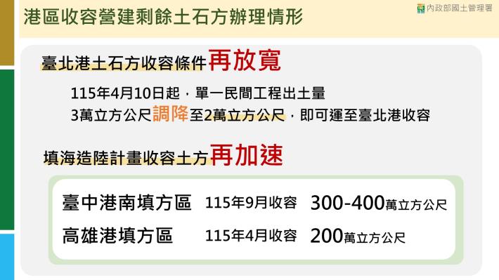 營建剩餘土石方辦理情形