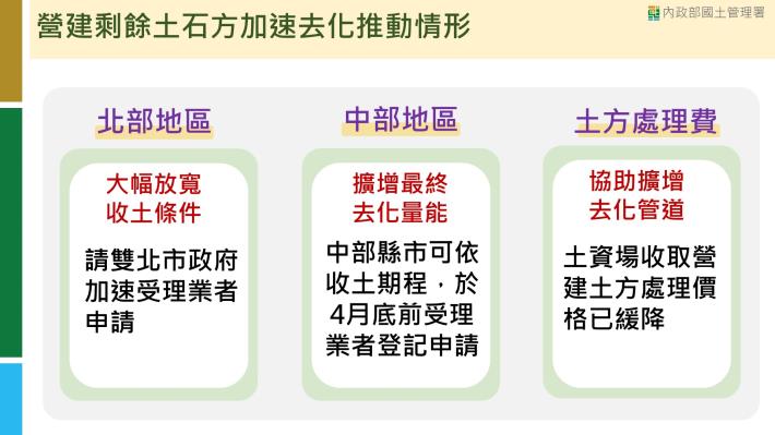 營建剩餘土石方加速去化推動情形