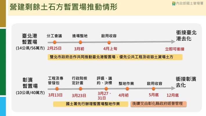 營建剩餘土石方暫置場推動情形01