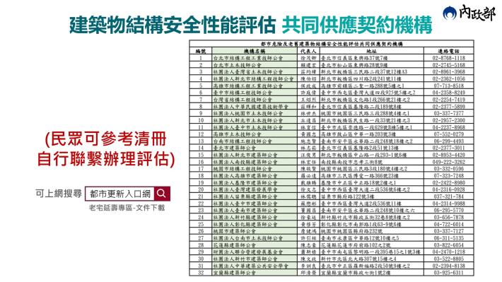 老宅延壽計畫-共同供應契約機構