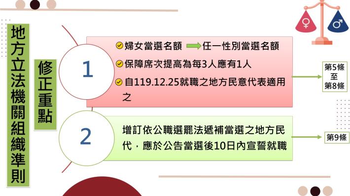 強化性別平等參政地方立法機關組織準則修正