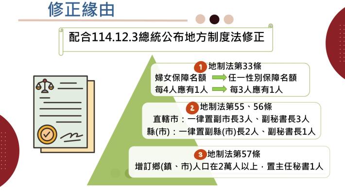 強化性別平等參政法律修正