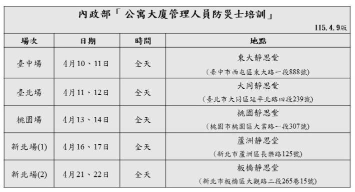 內政部公寓大廈管理人員防災士培訓_場次表