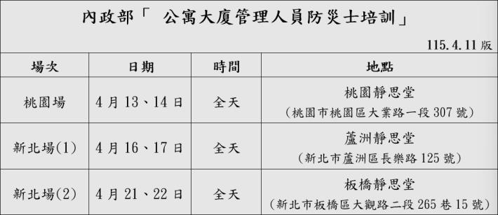 公寓大廈管理人員防災士培訓