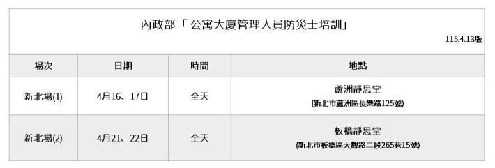 115年度公寓大廈管理人員防災士培訓場次_1150413版