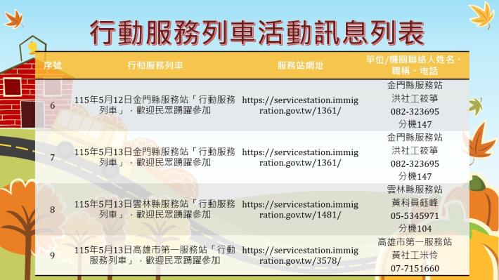 內政部移民署南區事務大隊115年5月份行動服務列車活動訊息列表2.JPG