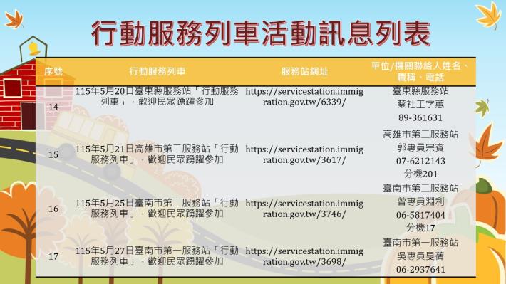 內政部移民署南區事務大隊115年5月份行動服務列車活動訊息列表4.JPG