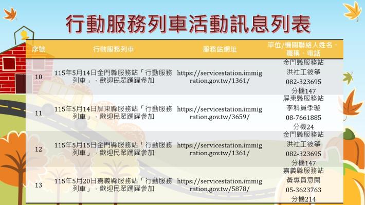 內政部移民署南區事務大隊115年5月份行動服務列車活動訊息列表3.JPG