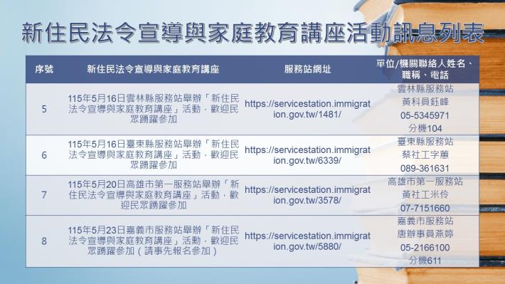 內政部移民署南區事務大隊115年5月份新住民法令宣導與家庭教育講座活動訊息列表2.JPG