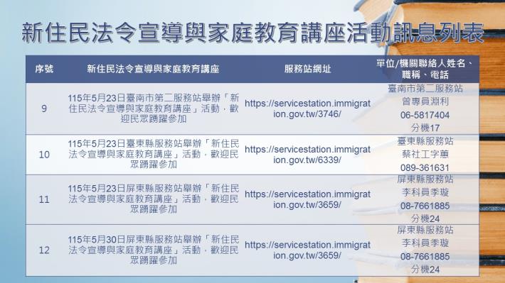內政部移民署南區事務大隊115年5月份新住民法令宣導與家庭教育講座活動訊息列表3.JPG