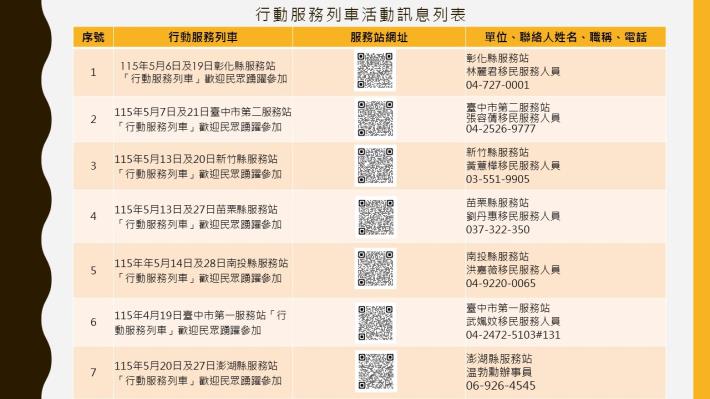 行動服務列車活動訊息列表11505