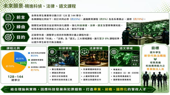 警大未來願景-精進科偵、法律、語文課程