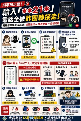 宣導流程圖