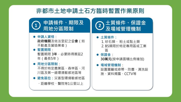 02內政部修正「非都市土地使用管制規則」.JPG
