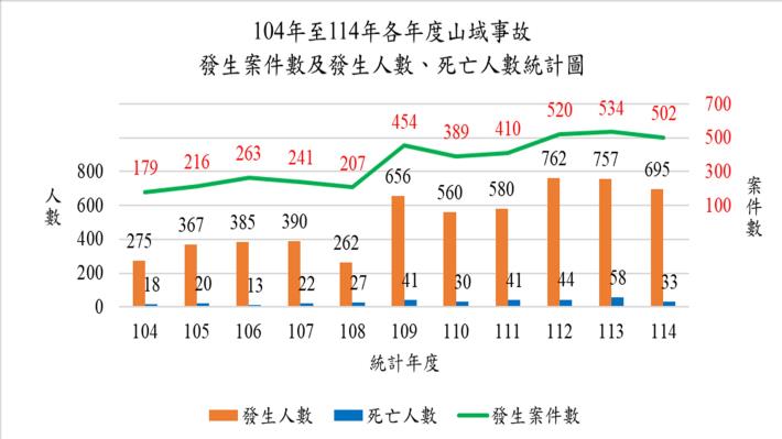 國家公園登山管理及山域救援精進作為4.JPG