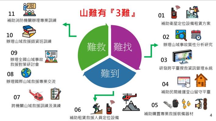 國家公園登山管理及山域救援精進作為3.JPG
