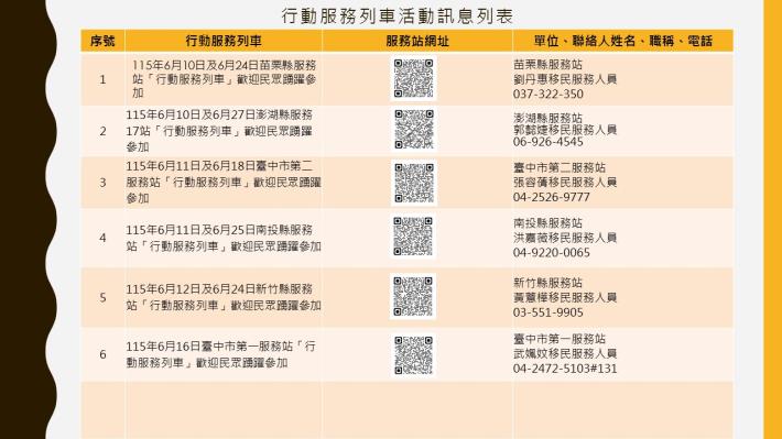 行動服務列車活動訊息列表11506
