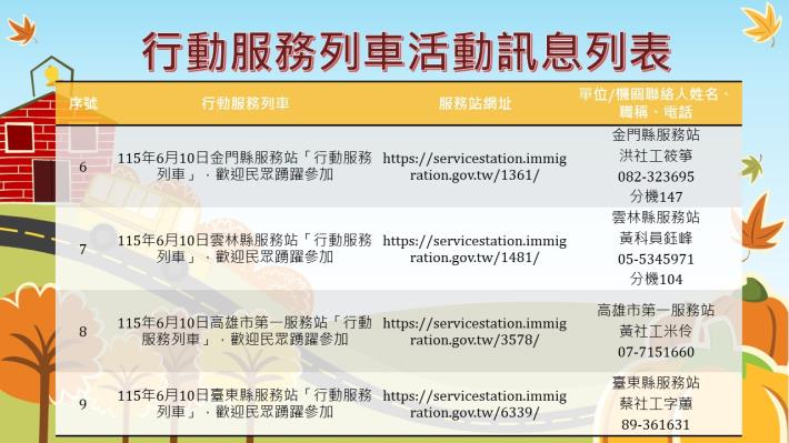 內政部移民署南區事務大隊115年6月份行動服務列車活動訊息列表2.JPG