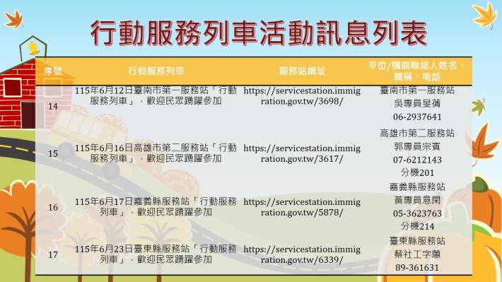 內政部移民署南區事務大隊115年6月份行動服務列車活動訊息列表4.JPG