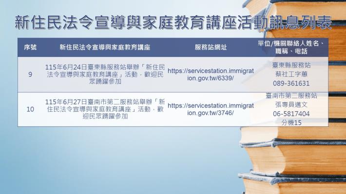 內政部移民署南區事務大隊115年6月份新住民法令宣導與家庭教育講座活動訊息列表3.JPG