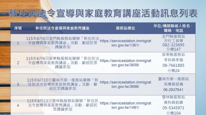 內政部移民署南區事務大隊115年6月份新住民法令宣導與家庭教育講座活動訊息列表1.JPG