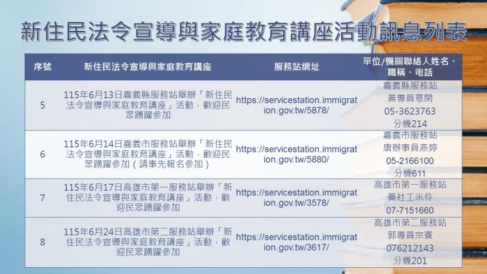 內政部移民署南區事務大隊115年6月份新住民法令宣導與家庭教育講座活動訊息列表2.JPG