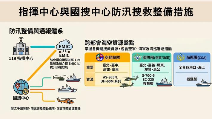 115年救災及汛期整備05
