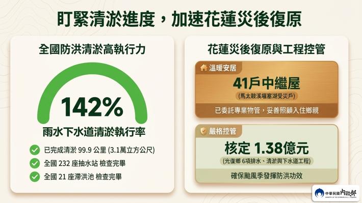 115年救災及汛期整備01