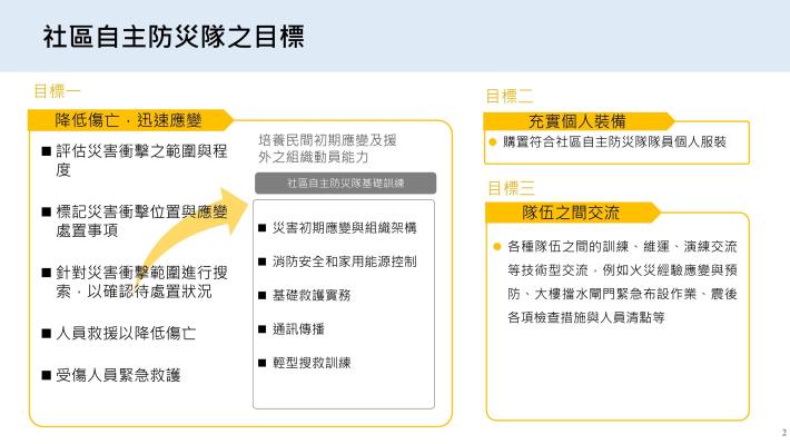 公私協力，攜手各界防災士與社區自主防災隊守護社區安全03