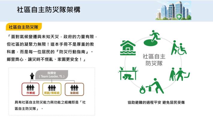 公私協力，攜手各界防災士與社區自主防災隊守護社區安全04