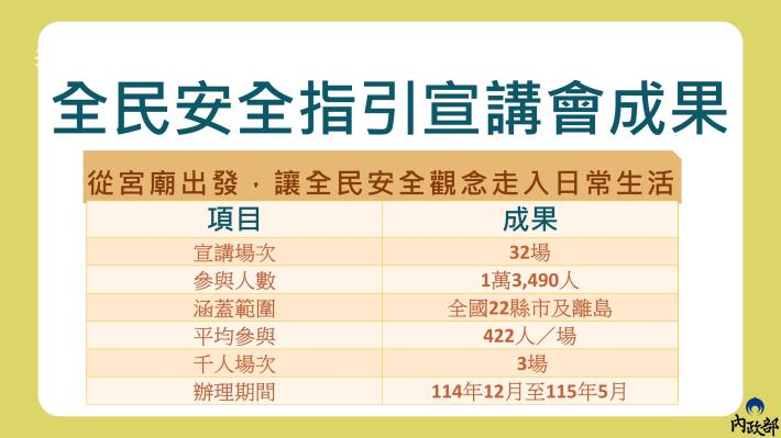 公私協力，攜手各界防災士與社區自主防災隊守護社區安全09