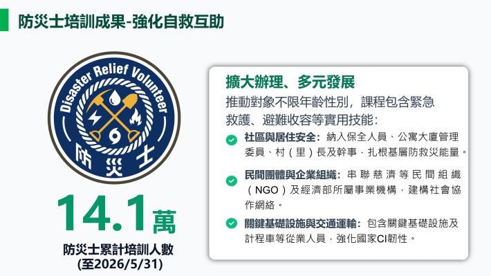 公私協力，攜手各界防災士與社區自主防災隊守護社區安全06