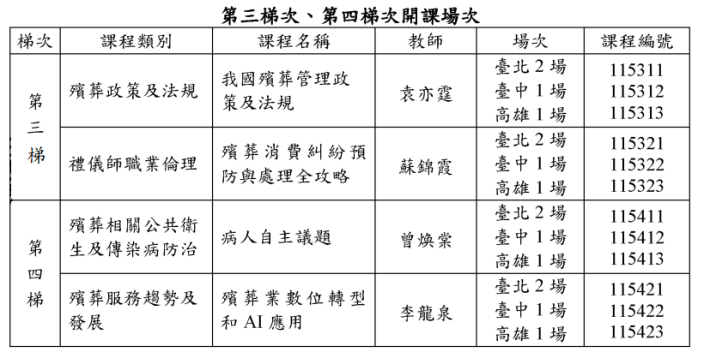 115回 3-4梯場次類別表