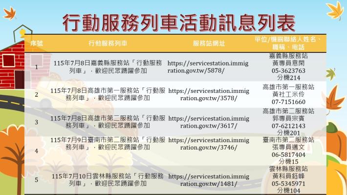 內政部移民署南區事務大隊115年7月份行動服務列車活動訊息列表1.JPG