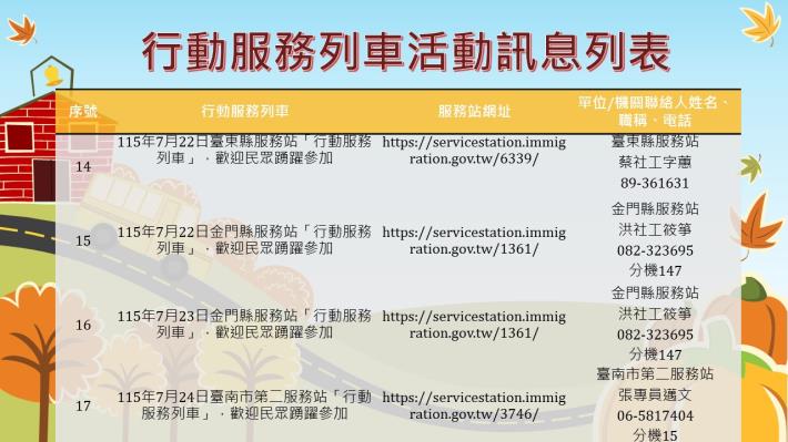 內政部移民署南區事務大隊115年7月份行動服務列車活動訊息列表4.JPG