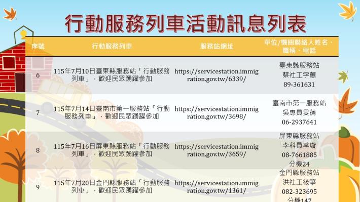 內政部移民署南區事務大隊115年7月份行動服務列車活動訊息列表2.JPG