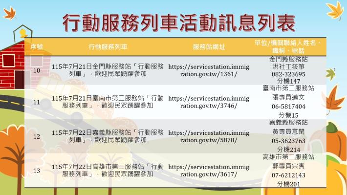 內政部移民署南區事務大隊115年7月份行動服務列車活動訊息列表3.JPG