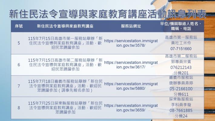 內政部移民署南區事務大隊115年7月份新住民法令宣導與家庭教育講座活動訊息列表2.JPG