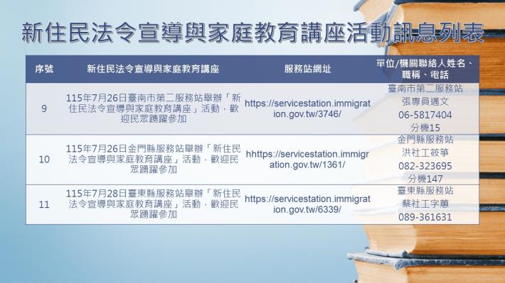 內政部移民署南區事務大隊115年7月份新住民法令宣導與家庭教育講座活動訊息列表3.JPG