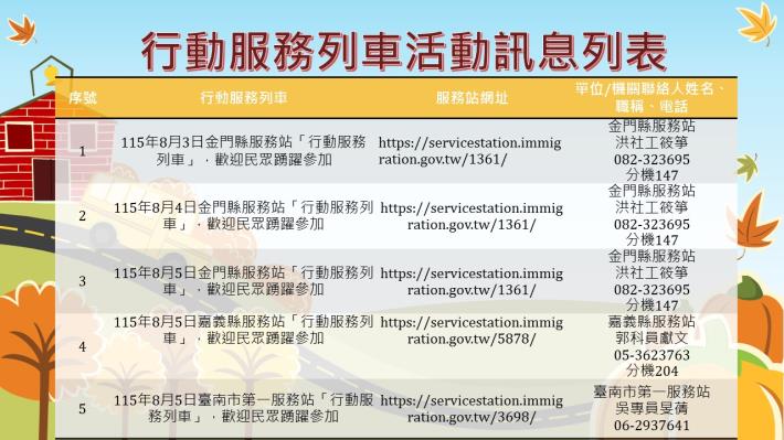 內政部移民署南區事務大隊115年8月份行動服務列車活動訊息列表1.JPG