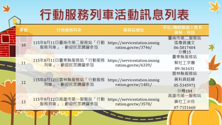 內政部移民署南區事務大隊115年8月份行動服務列車活動訊息列表3.JPG