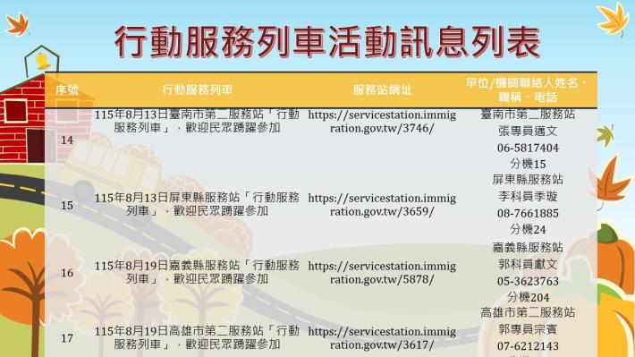 內政部移民署南區事務大隊115年8月份行動服務列車活動訊息列表4.JPG